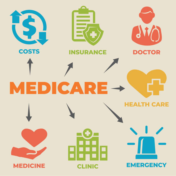 Exactly what does Medicare Advantage Plans protect?
