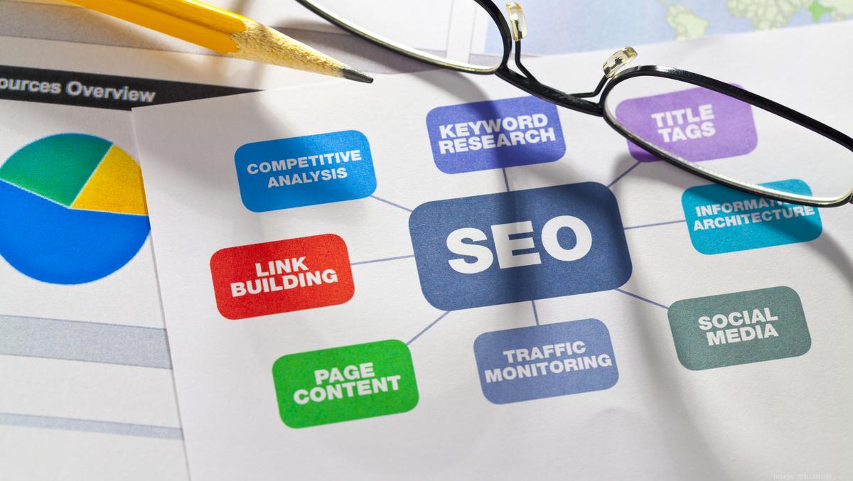 Make Sure You Rank High on Search Engines with Cincinnati SEO Strategies