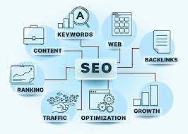 How you can Enhance Your Blog for Search Motors (SEO)