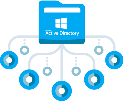 Active Directory Group Management Made Simple with Powerful Tools