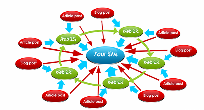 PBN Playbook: Effective Strategies for Maximum Impactful Link Building